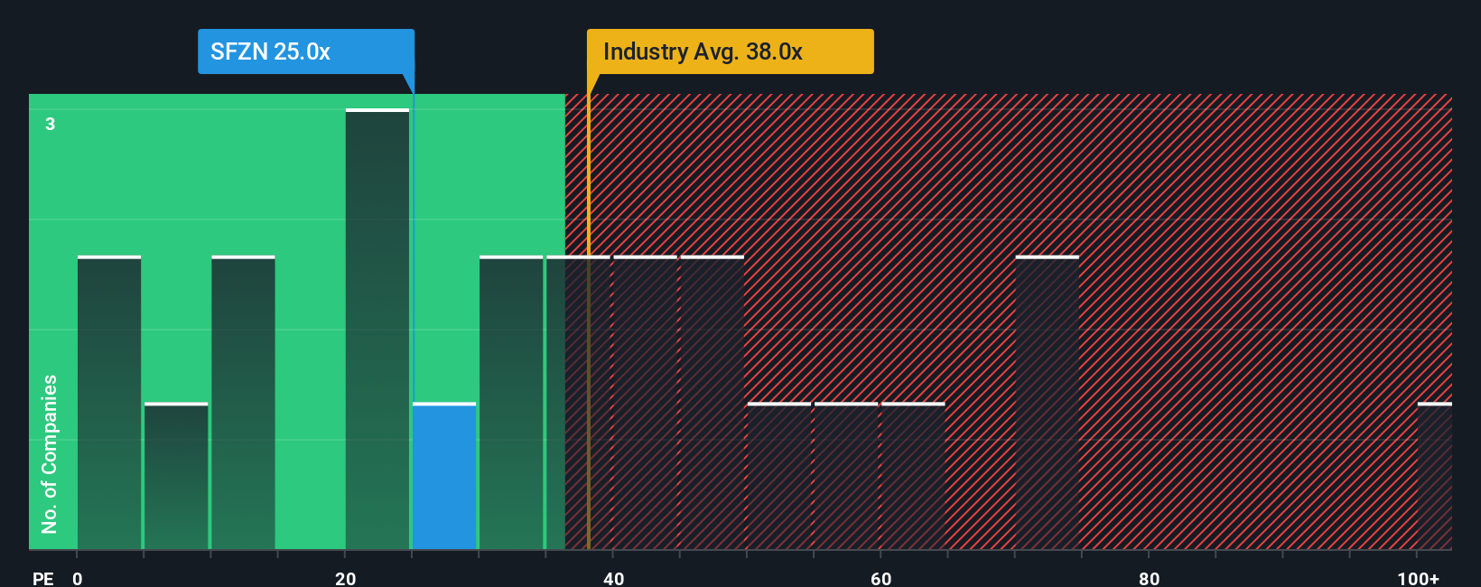pe-multiple-vs-industry