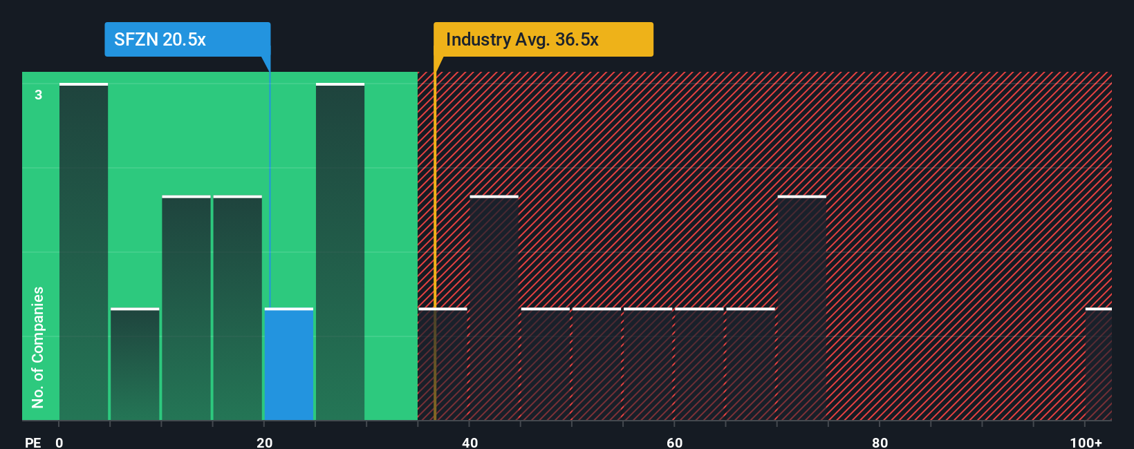 pe-multiple-vs-industry