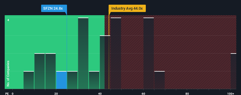pe-multiple-vs-industry