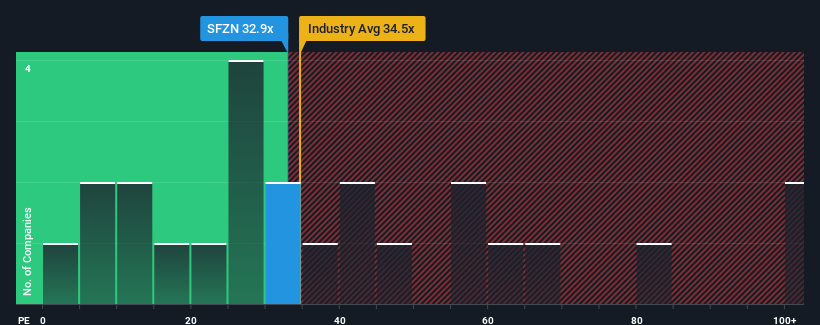 pe-multiple-vs-industry