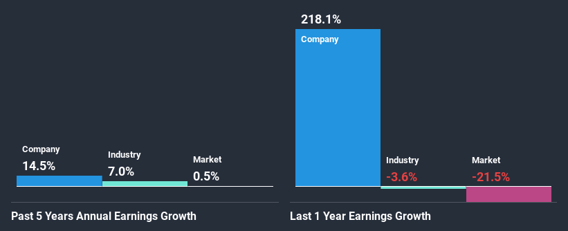 past-earnings-growth