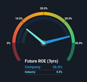 roe