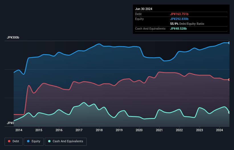 debt-equity-history-analysis