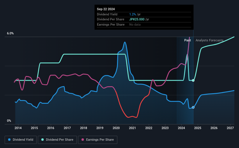 historic-dividend