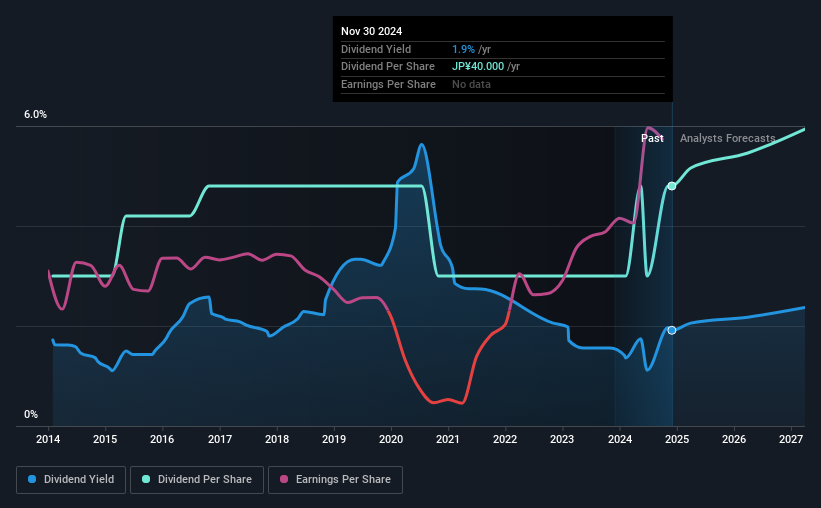 historic-dividend