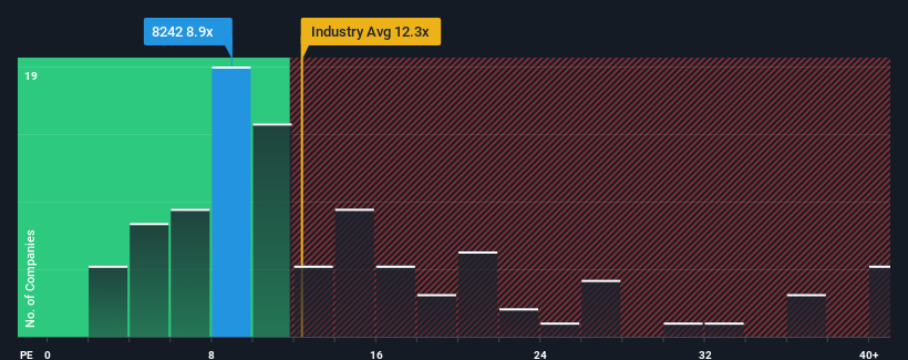 pe-multiple-vs-industry