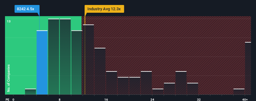 pe-multiple-vs-industry