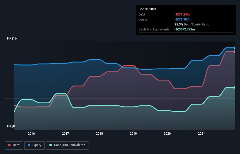 debt-equity-history-analysis