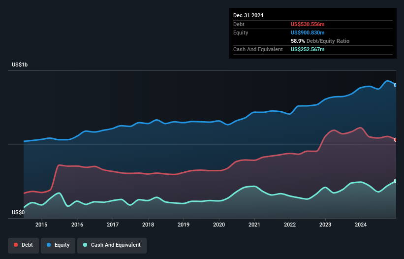 debt-equity-history-analysis