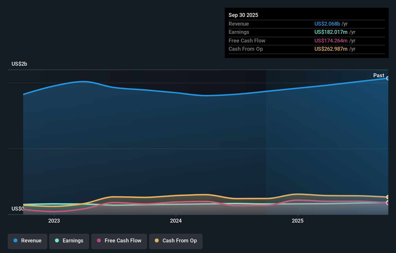 earnings-and-revenue-growth