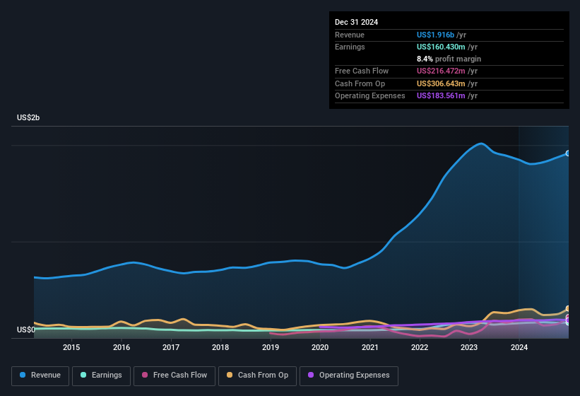 earnings-and-revenue-history