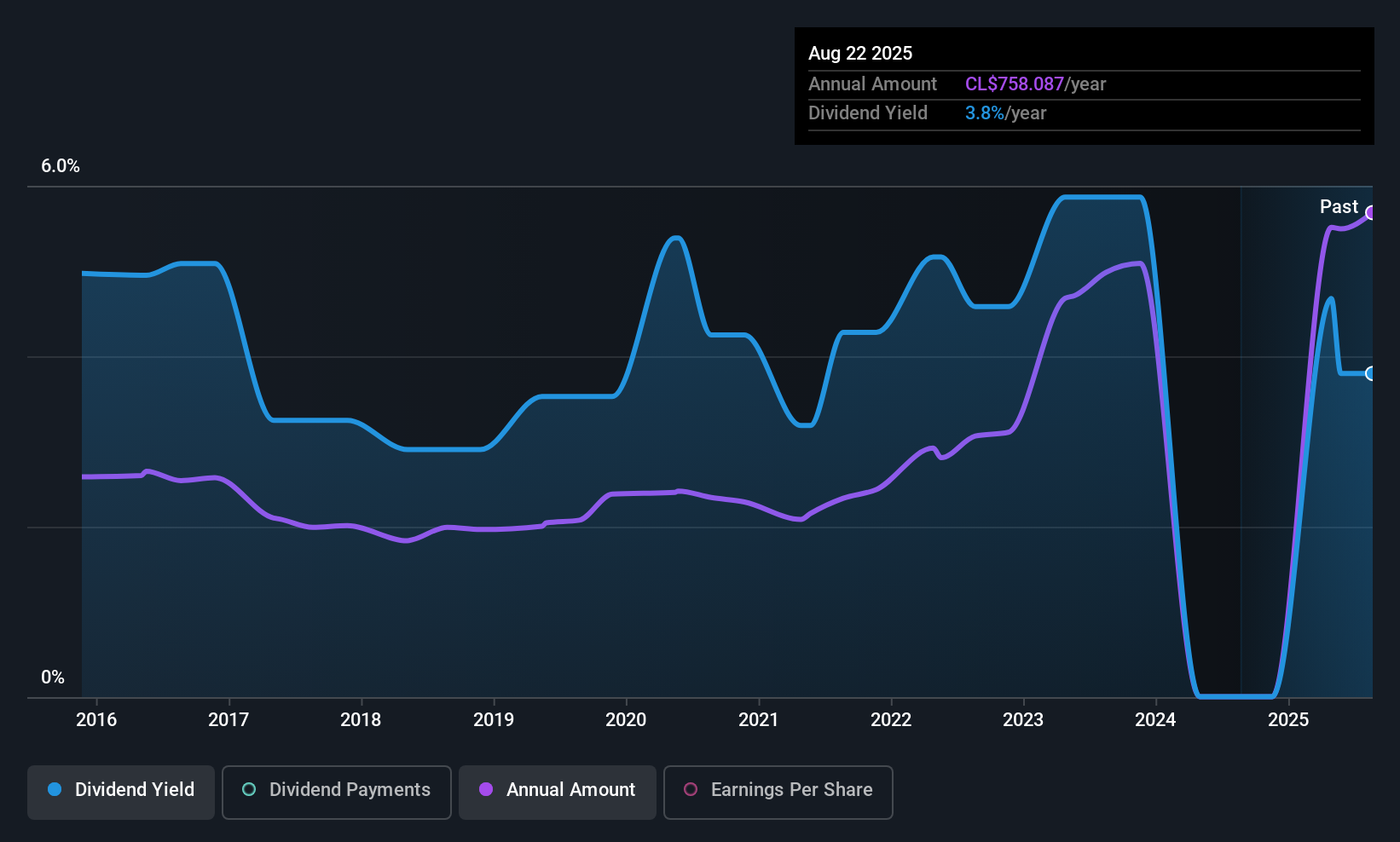 historic-dividend
