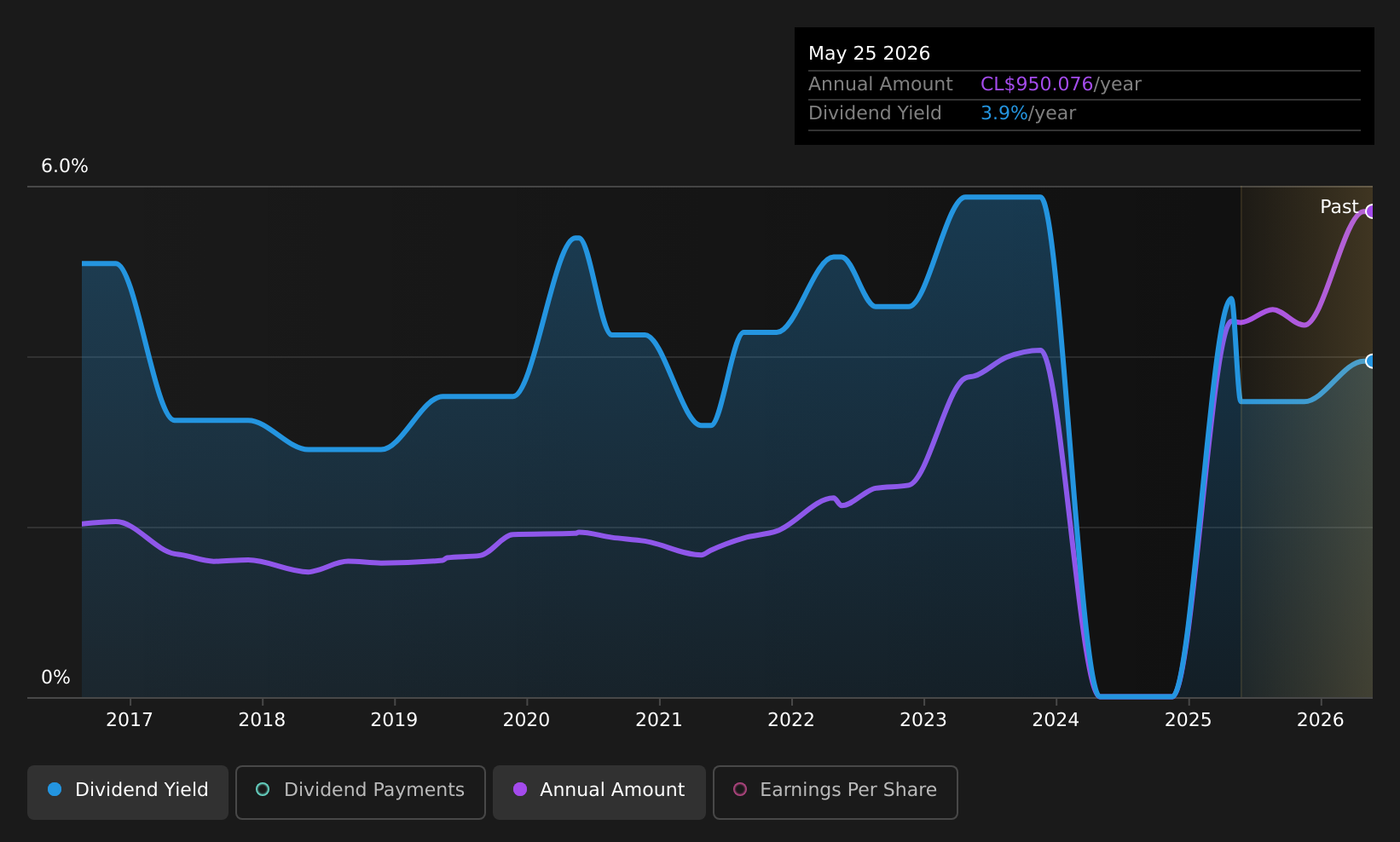 historic-dividend