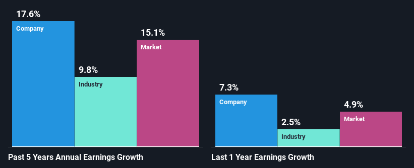 past-earnings-growth