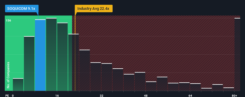 pe-multiple-vs-industry