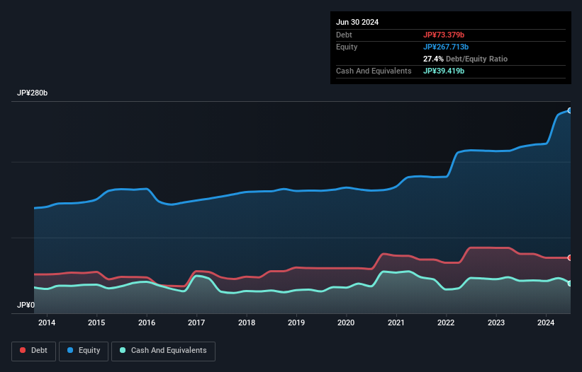 debt-equity-history-analysis