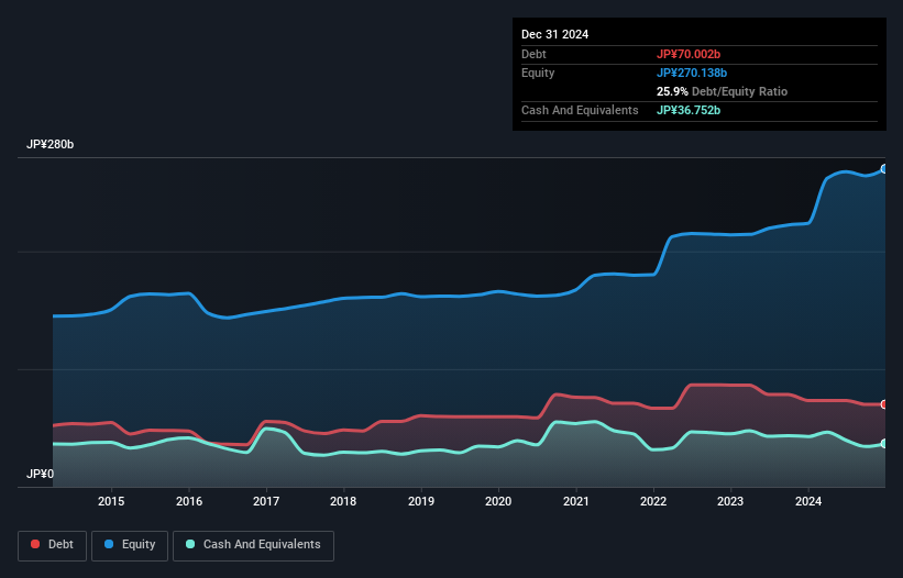 debt-equity-history-analysis