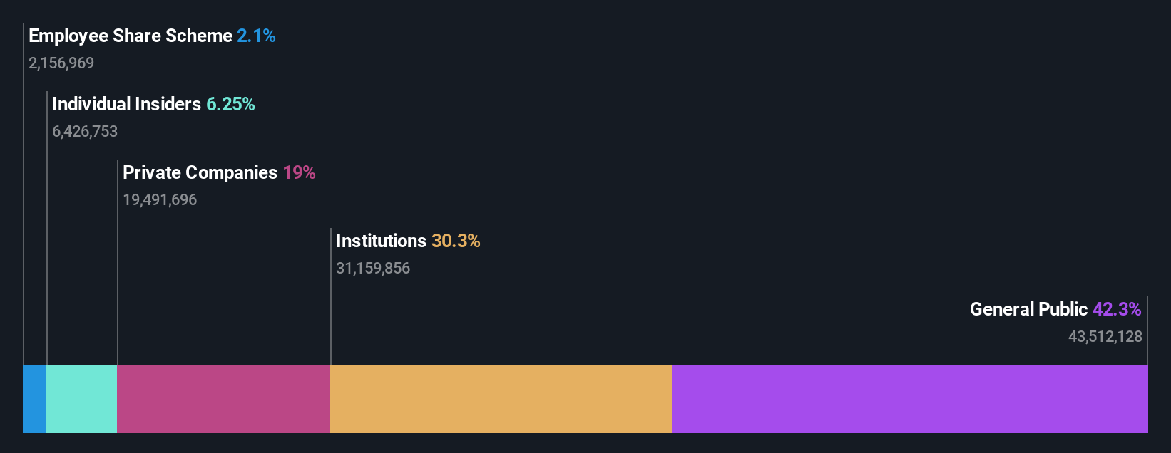 ownership-breakdown
