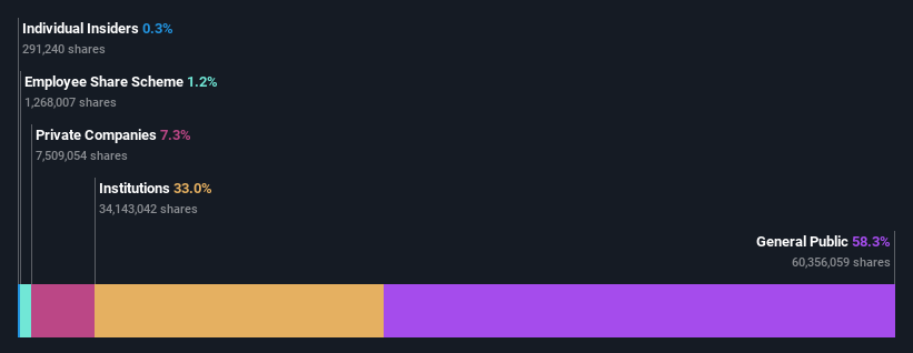 ownership-breakdown