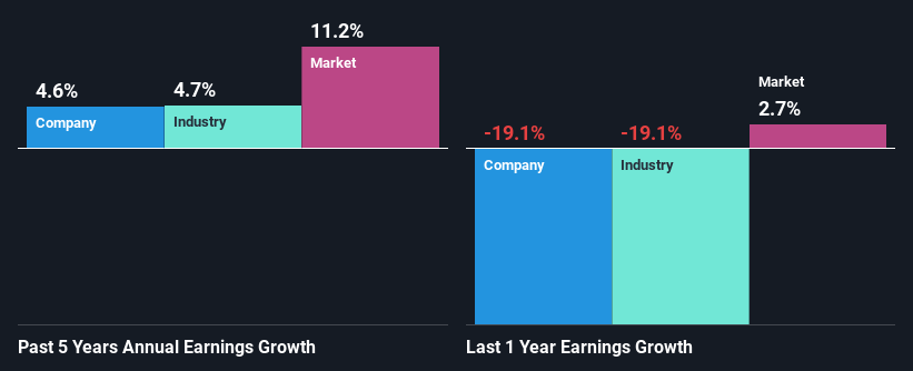 past-earnings-growth