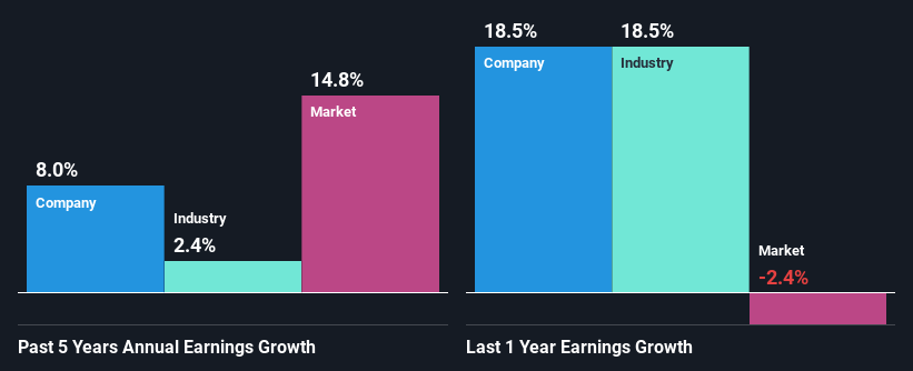 past-earnings-growth