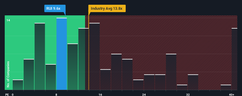 pe-multiple-vs-industry