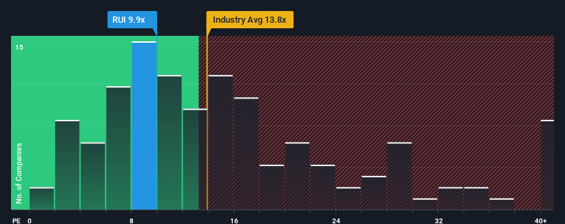 pe-multiple-vs-industry