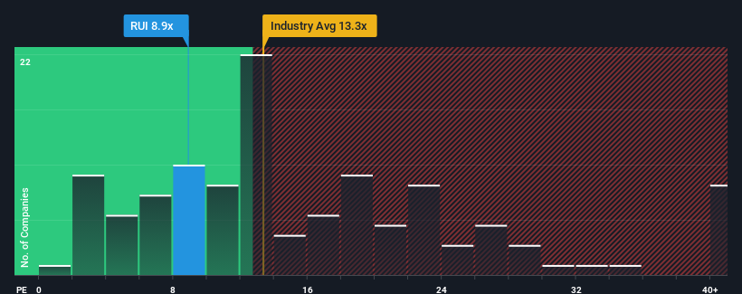pe-multiple-vs-industry