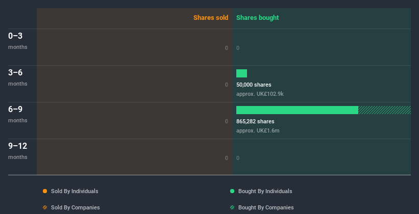 insider-trading-volume