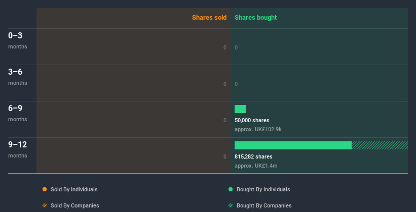 insider-trading-volume