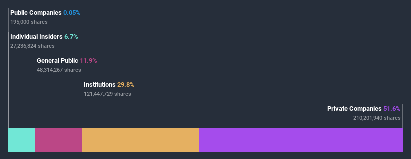 ownership-breakdown