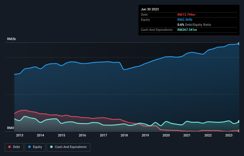 debt-equity-history-analysis