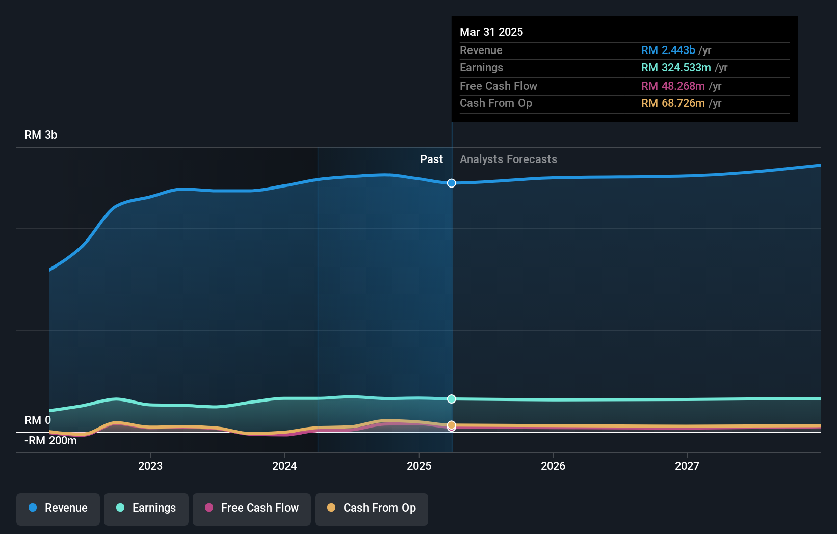 earnings-and-revenue-growth