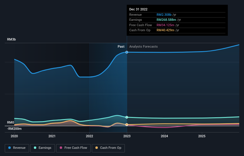 earnings-and-revenue-growth