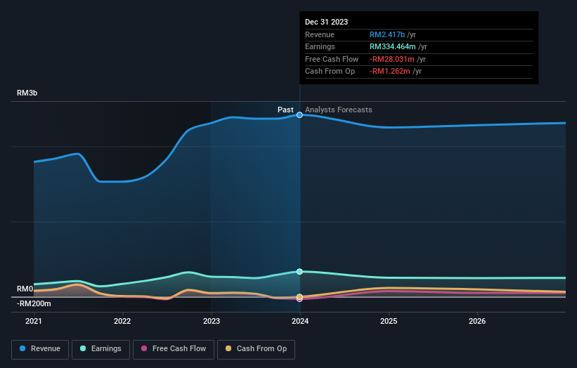 earnings-and-revenue-growth