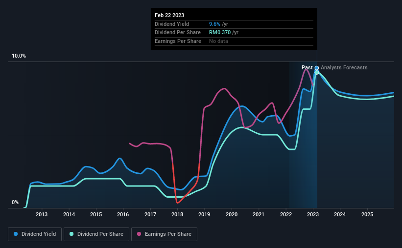 historic-dividend