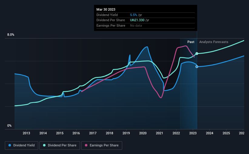 historic-dividend