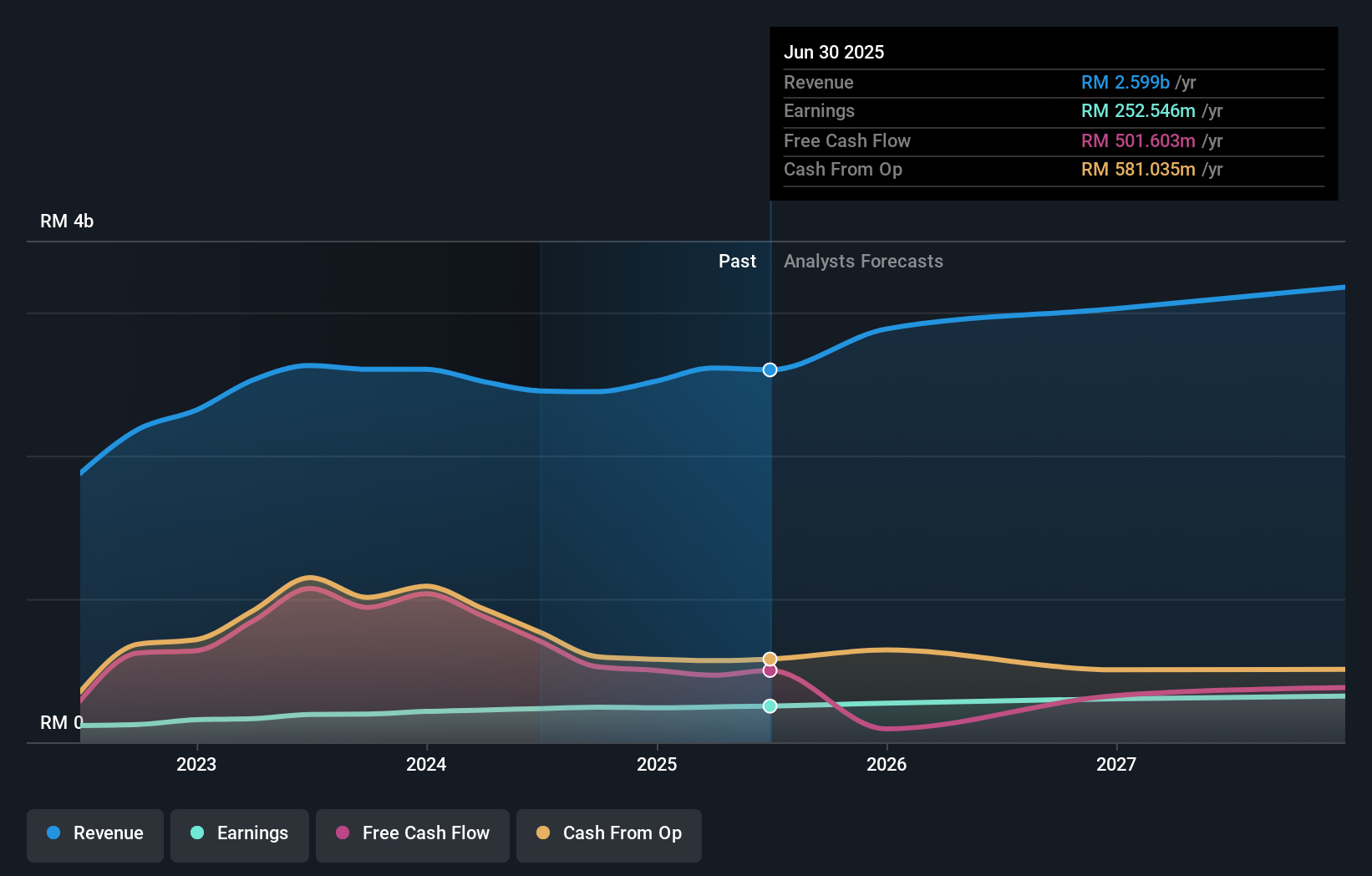 earnings-and-revenue-growth