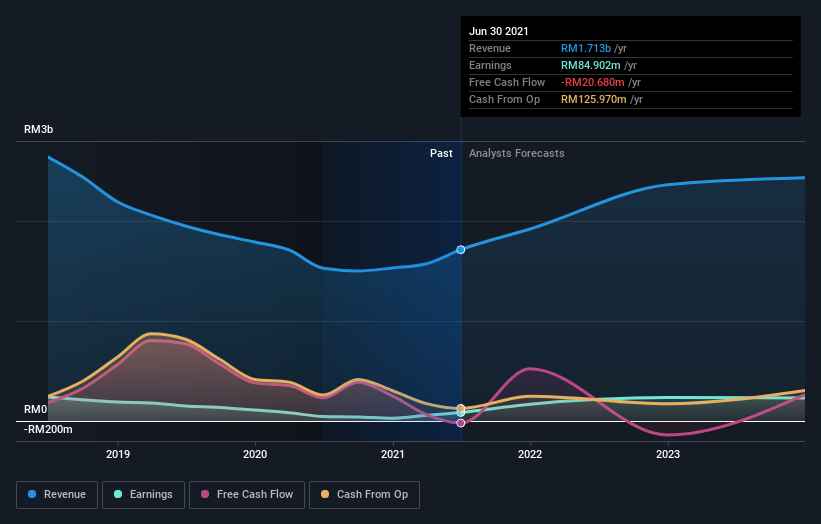 Mahsing share price