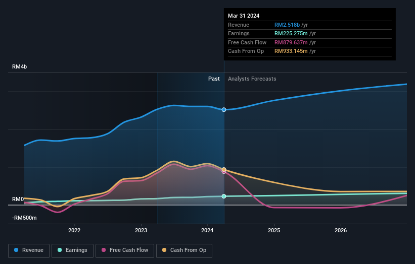 earnings-and-revenue-growth