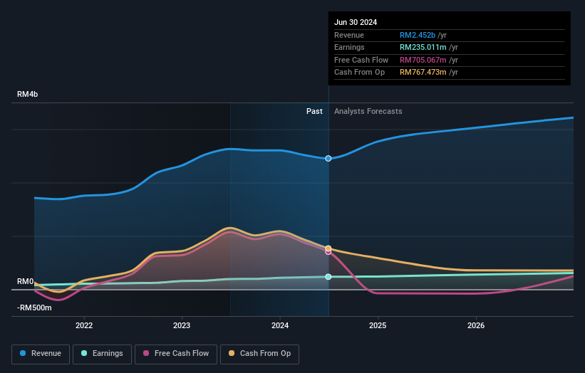 earnings-and-revenue-growth