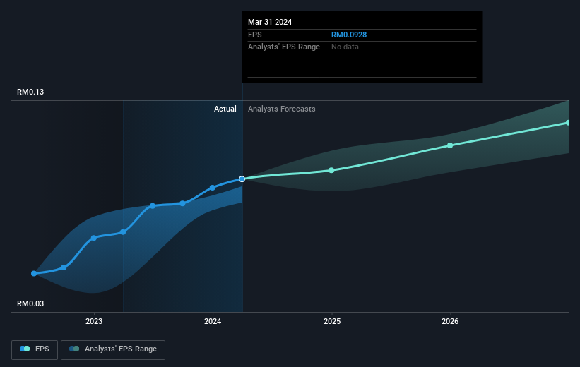 earnings-per-share-growth