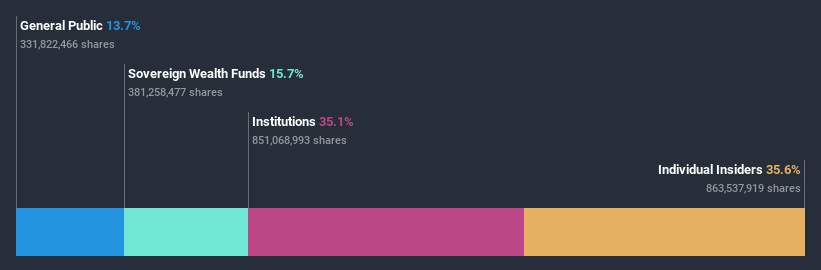 ownership-breakdown