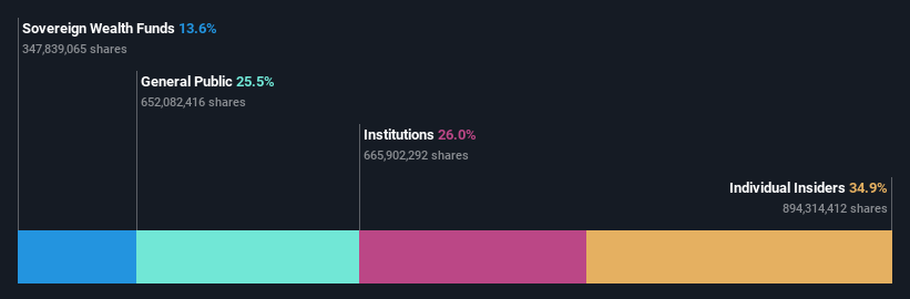 ownership-breakdown