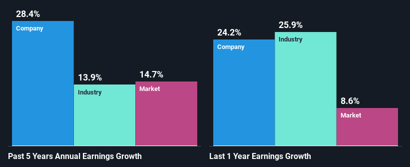 past-earnings-growth