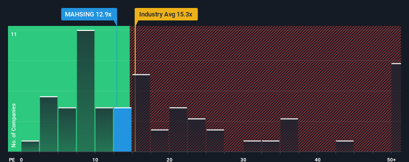 pe-multiple-vs-industry