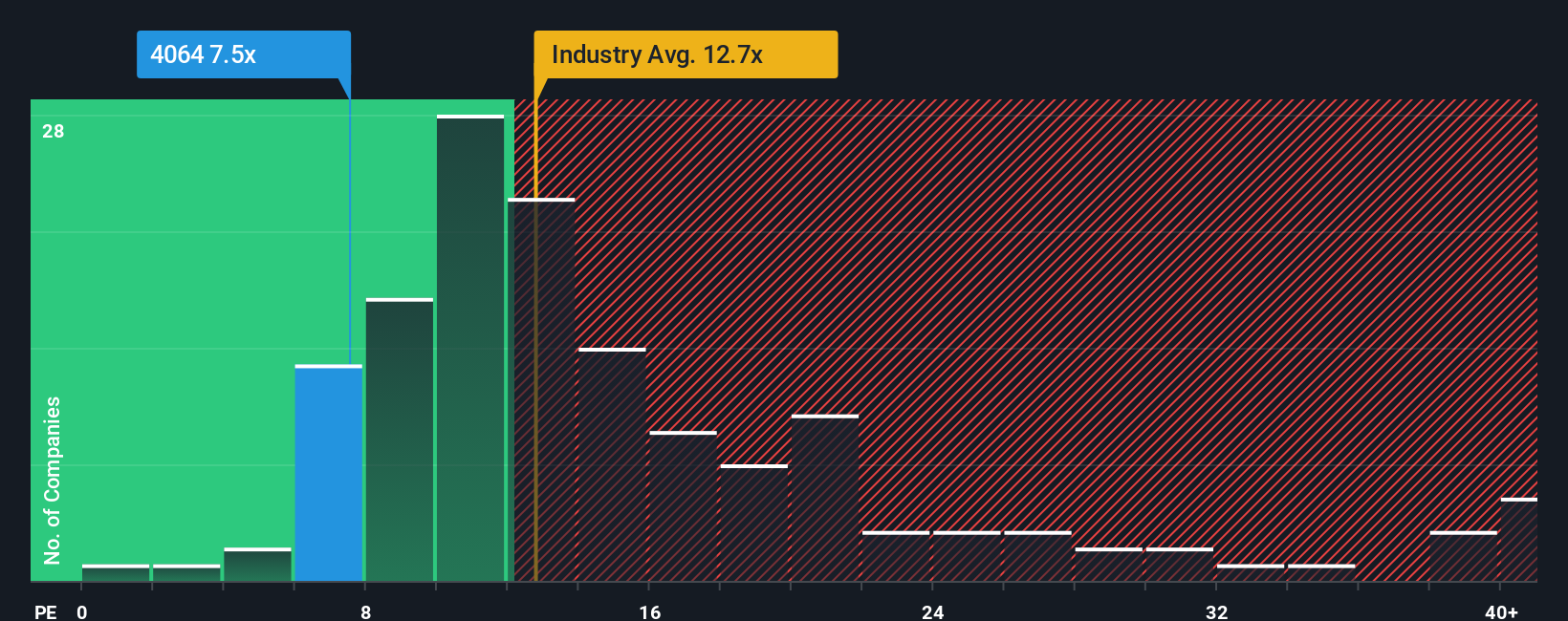 pe-multiple-vs-industry