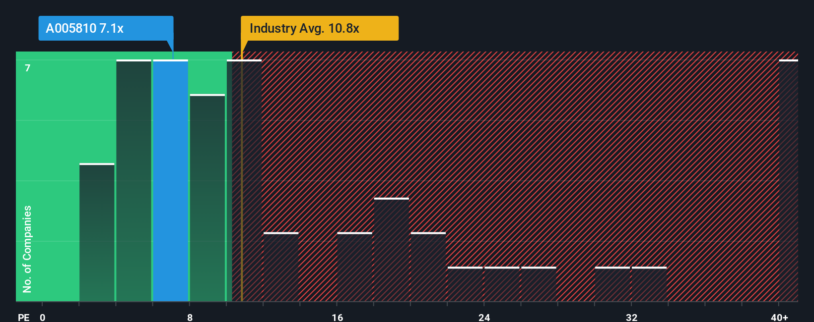 pe-multiple-vs-industry