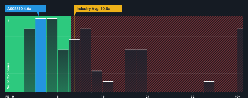 pe-multiple-vs-industry