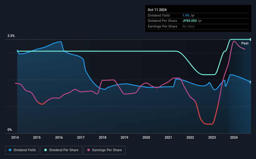 historic-dividend